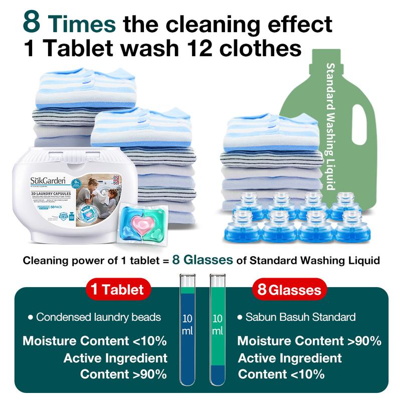 Sukgarden Liquid Laundry Detergent Soap Pacs, a powerful 3-in-1 cleanser, 150pcs, with deodorizing properties and a fresh scent