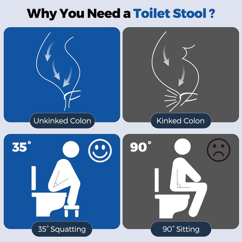 [LIMITED TIME DEAL] Ergonomic Toilet Stool - Portable Poop Stool, Dual Non-Slip, Strong Weighted Construction, Squatting Potty for Adults & Kids