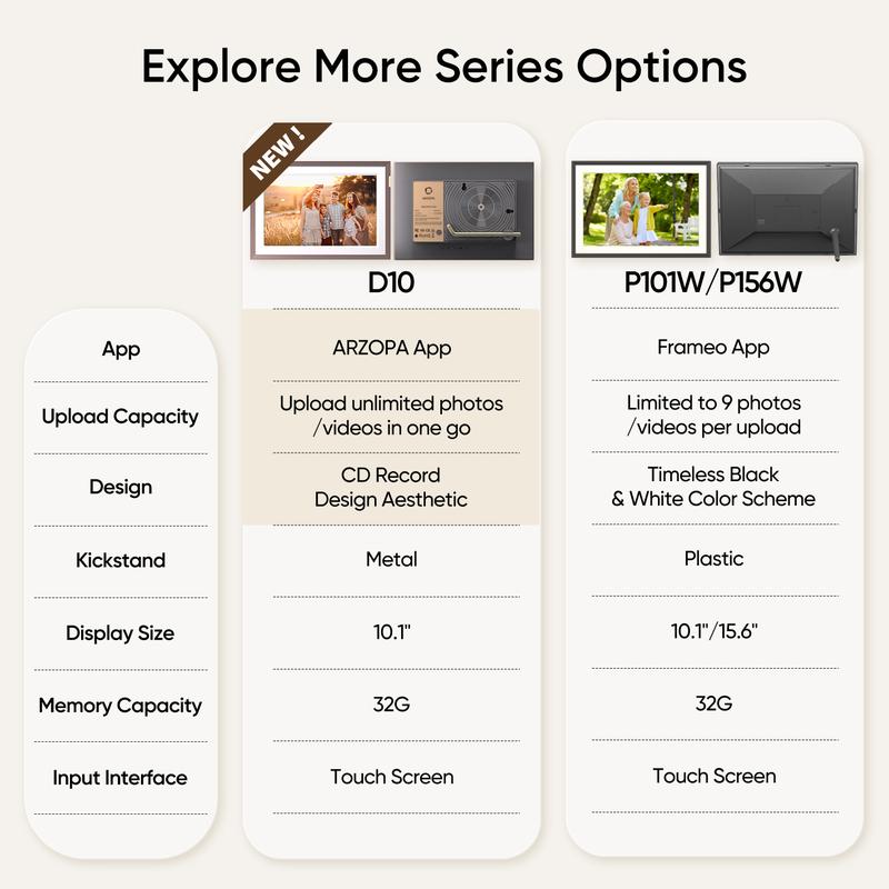 ARZOPA Digital Photo Frame 15.6 Inch 10.1 Inch Large WiFi Electronic Picture Frame 1920 x 1080 IPS Full HD Touch Screen, Premium WiFi Smart Frame, Share Photos and Videos via Frameo Decor, Christmas gift, Gift ideas